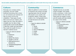 Social Media Posting Guideline For Business - Culture, Community, & Commerce